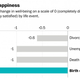 Illustration for article titled Is Having A Baby More Depressing Than A Death In the Family?